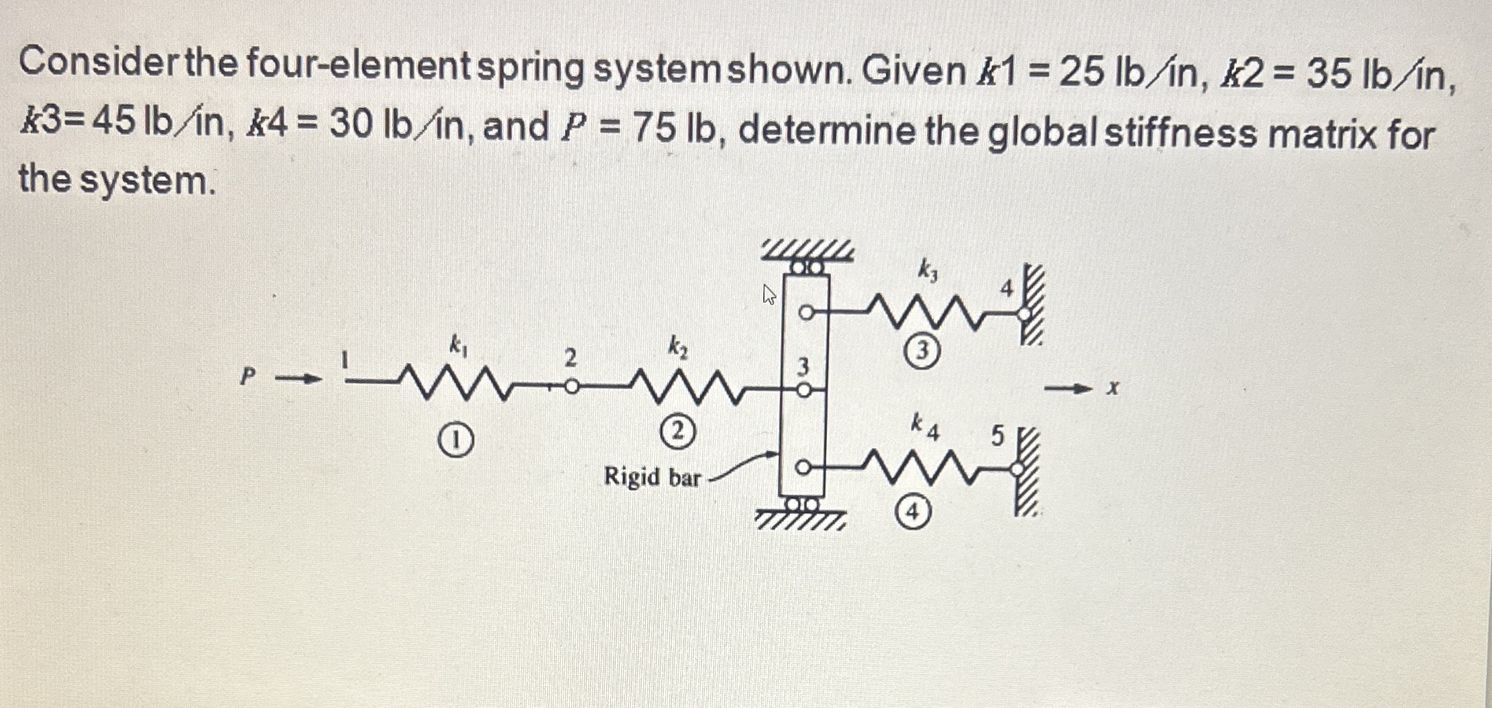 Consider the four - element spring system shown.