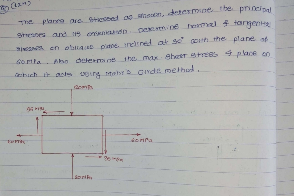 ( Q ) ( 1 2 m ) The planes are stressed as shown,