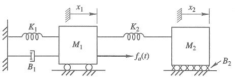1 . For the system shown in figure, draw the free
