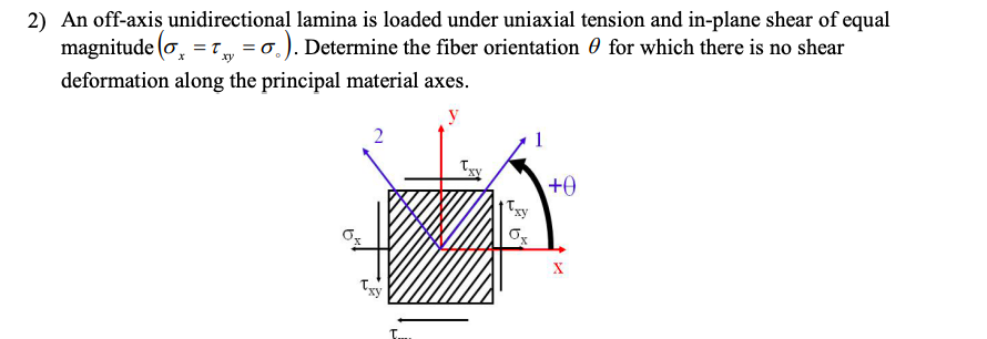 An off - axis unidirectional lamina is loaded