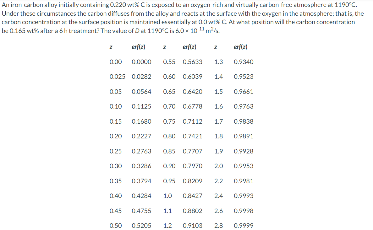 An iron - carbon alloy initially containing 0 . 2