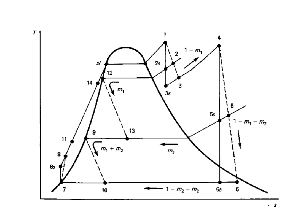 Problem - 2 ( Marks: 3 0 + 3 for Cleanliness )