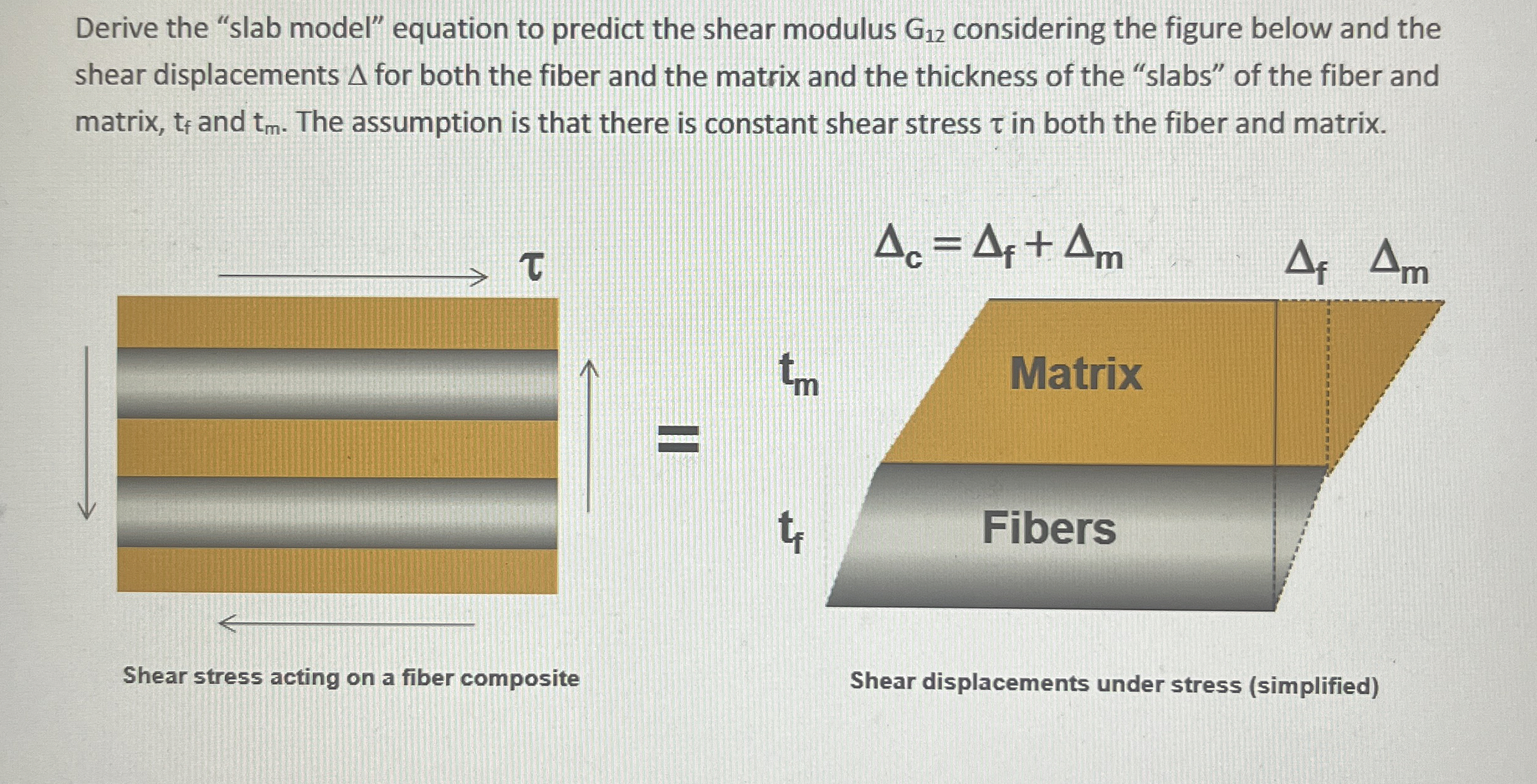 Derive the "slab model" equation to predict the