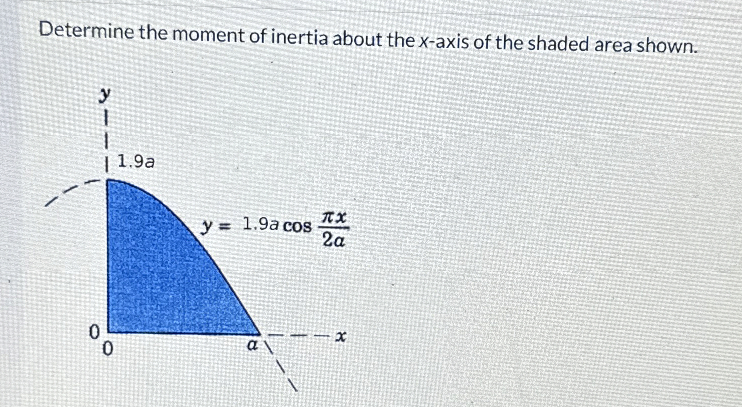 Determine the moment of inertia about the x -