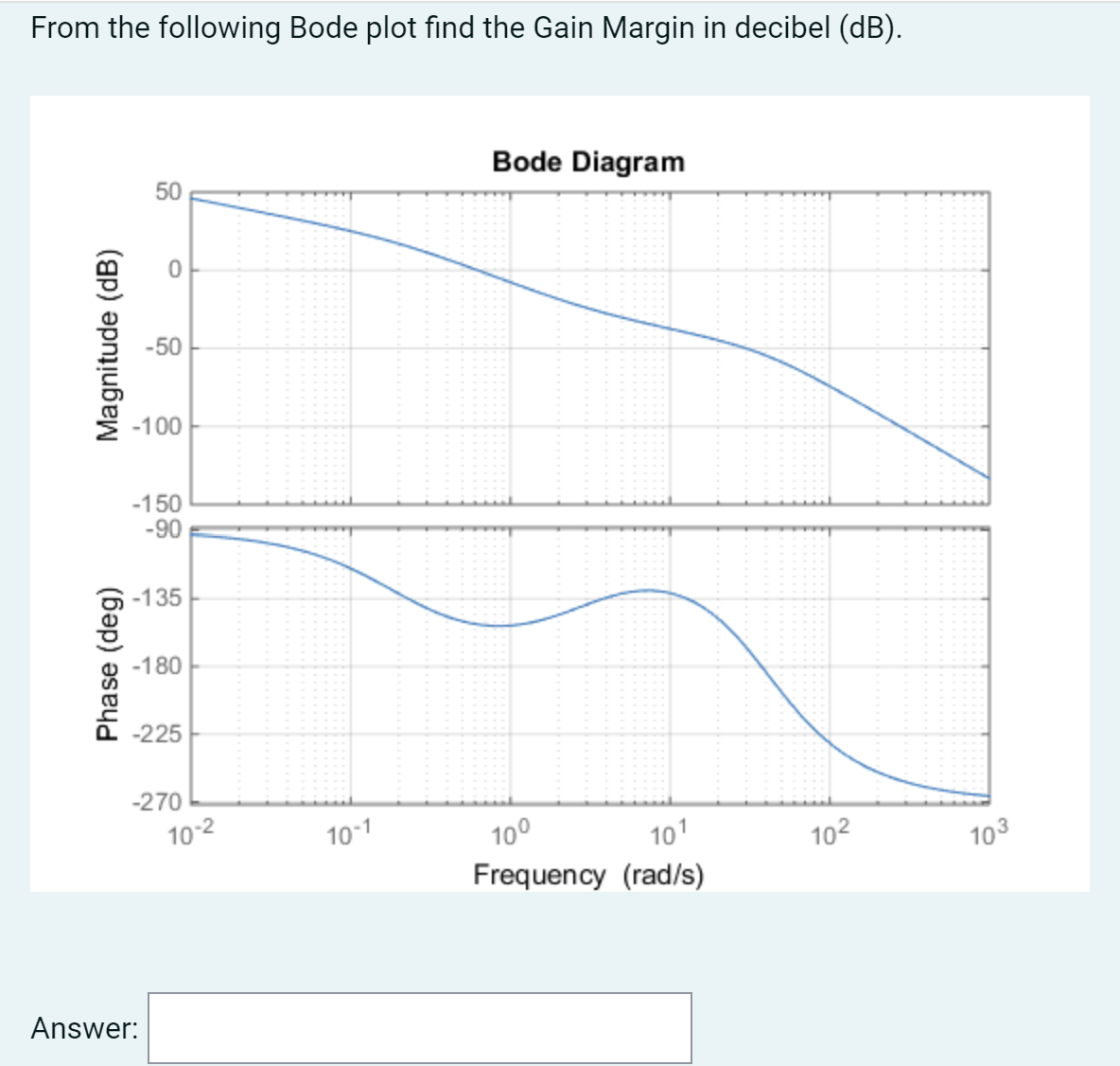 Ergm tho fnllnising Rnda nlnt find tho Roin