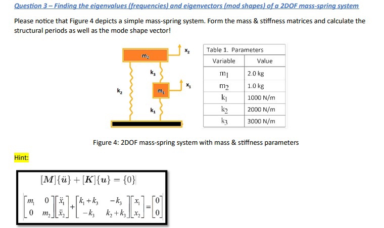 Question 3 - Finding the eigenvalues (