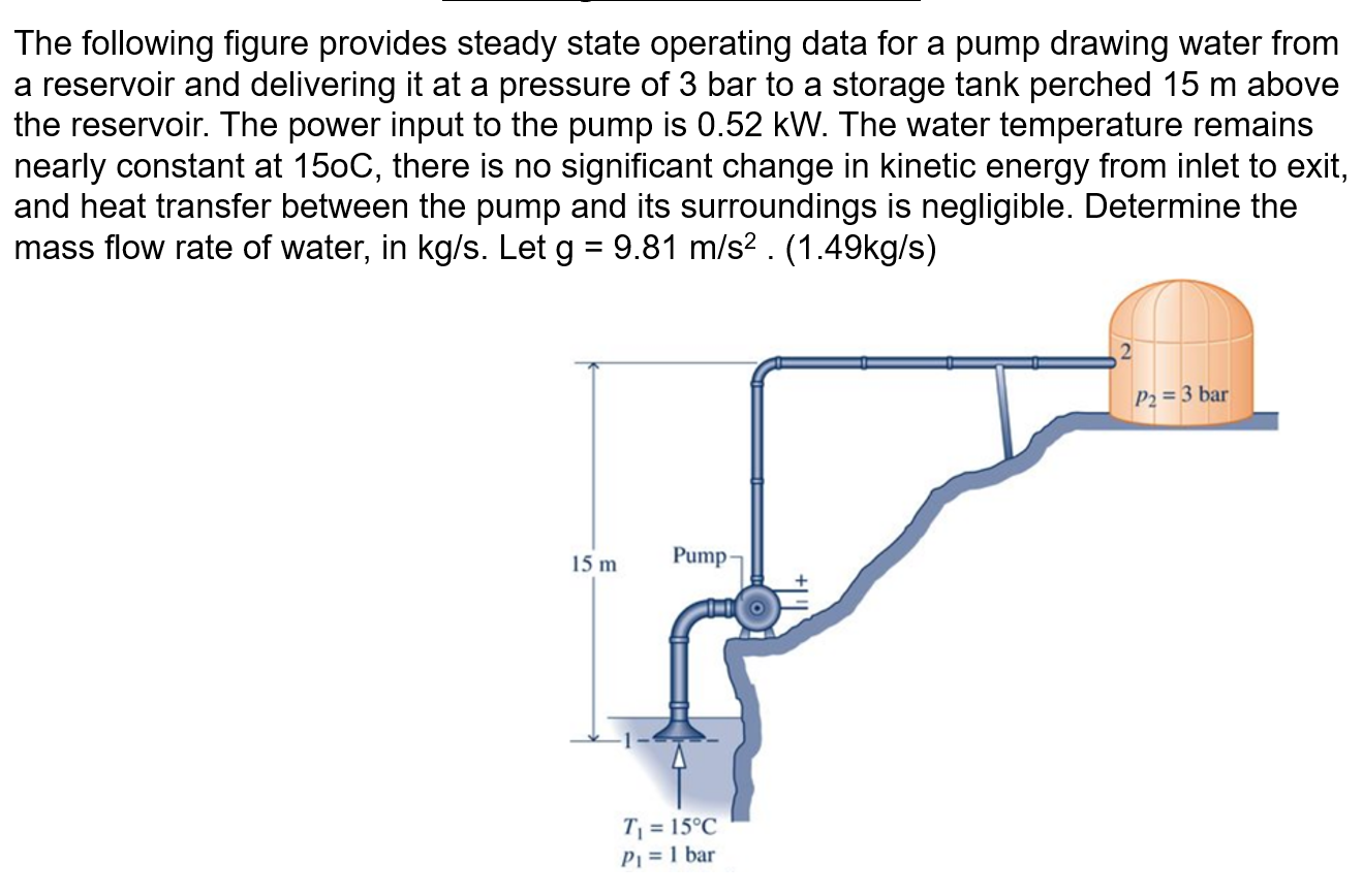 The following figure provides steady state