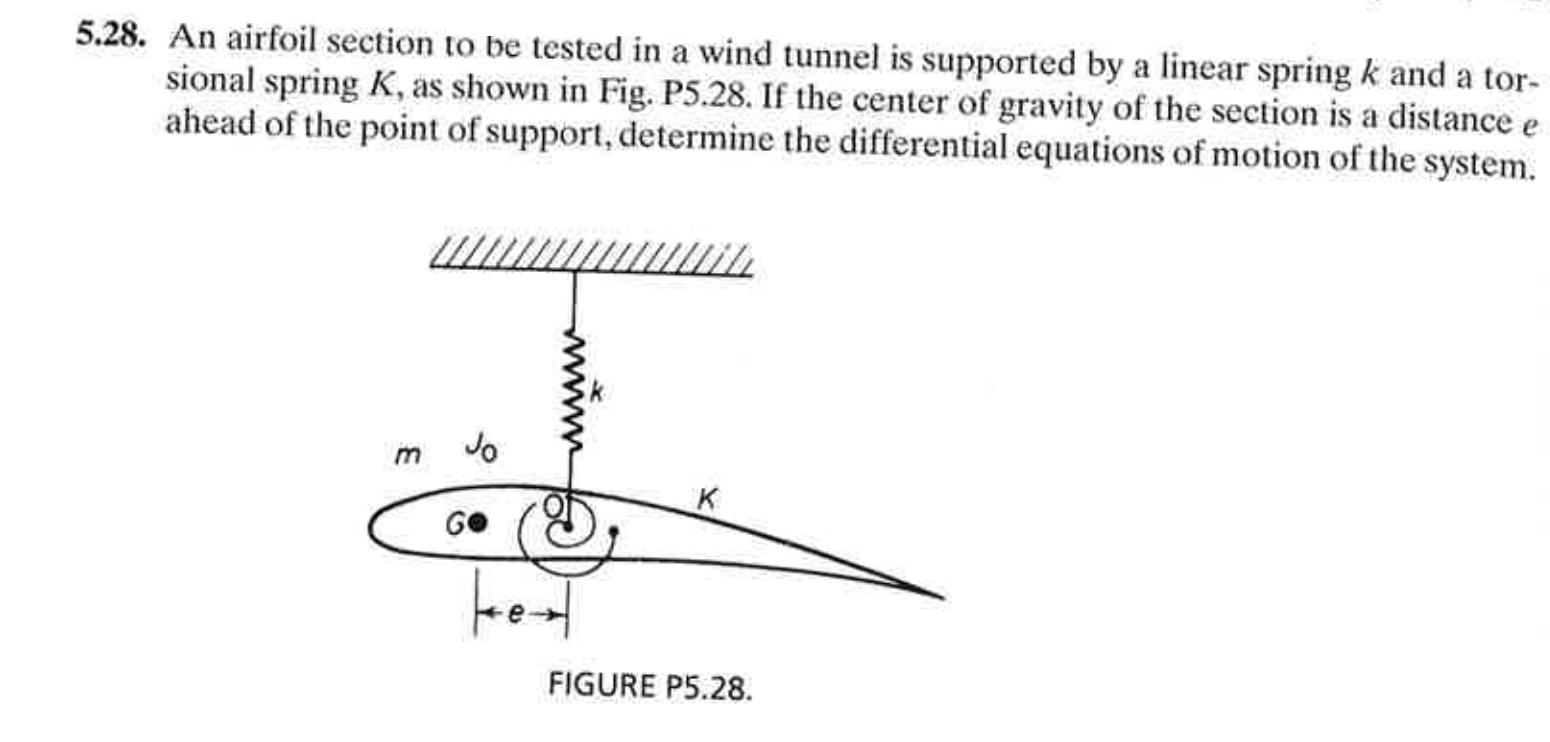 5 . 2 8 . An airfoil section to be tested in a
