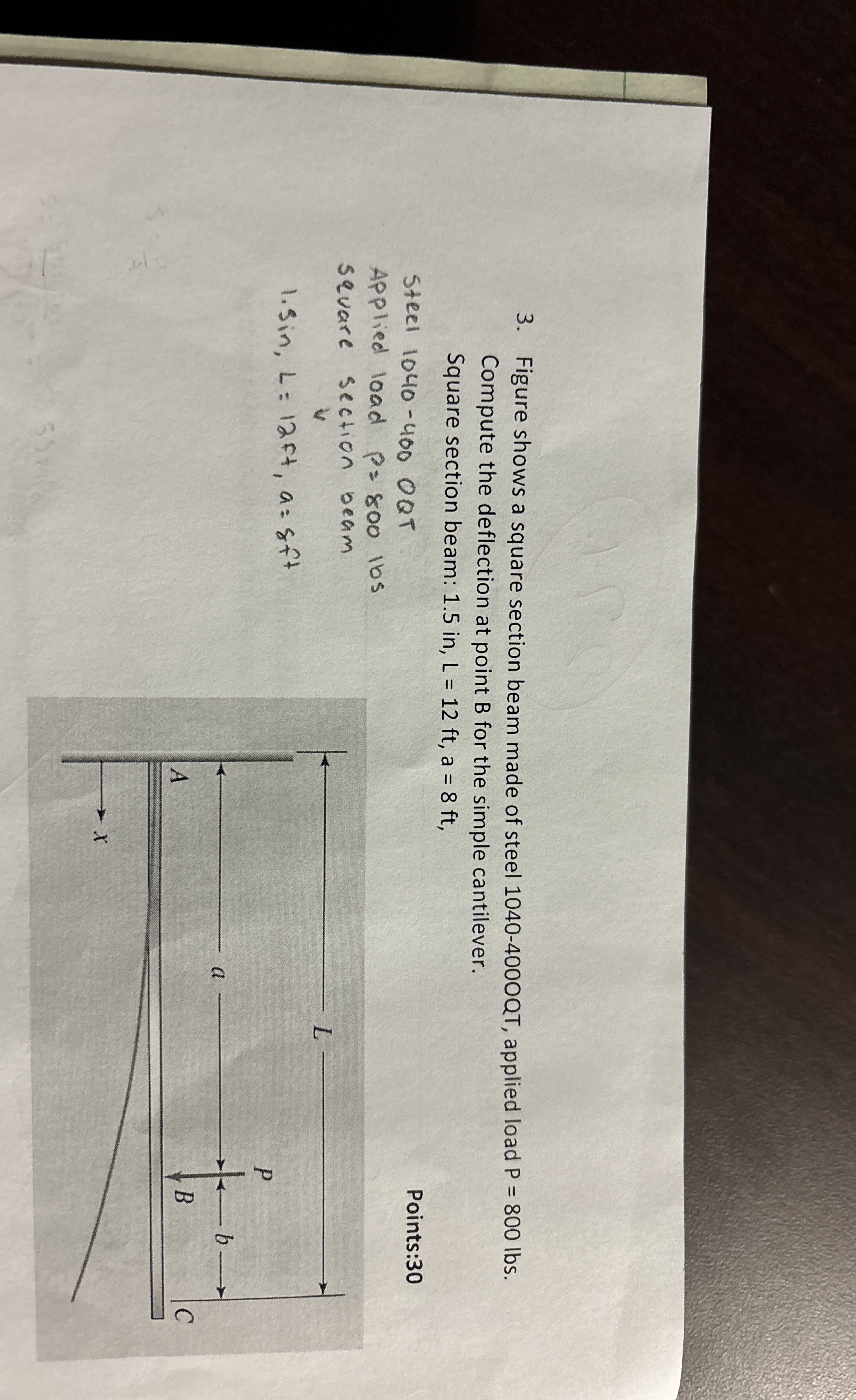 Figure shows a square section beam made of steel
