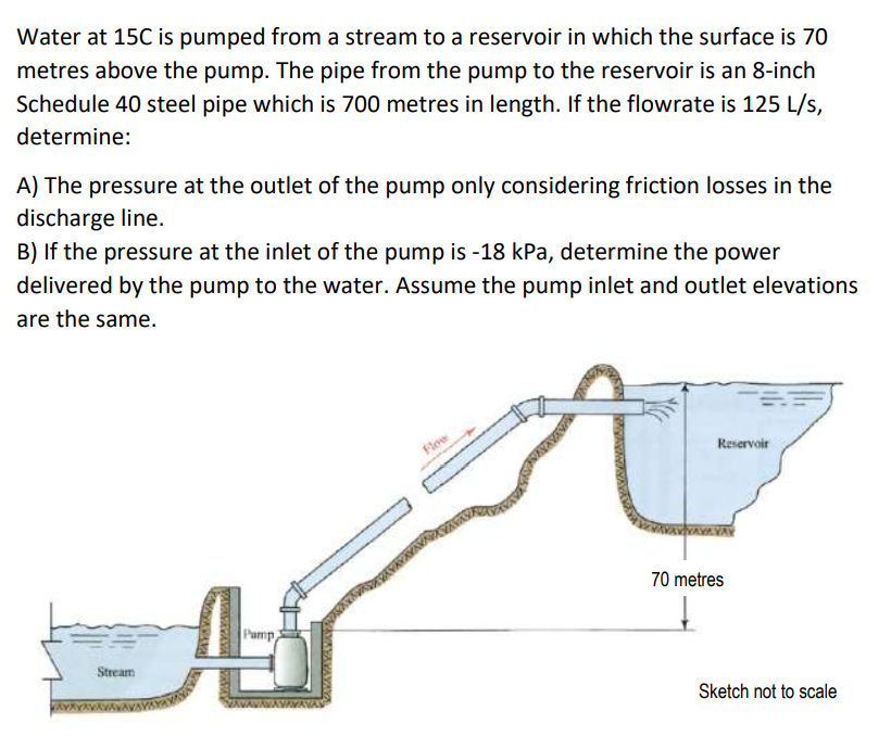 Water at 1 5 C is pumped from a stream to a