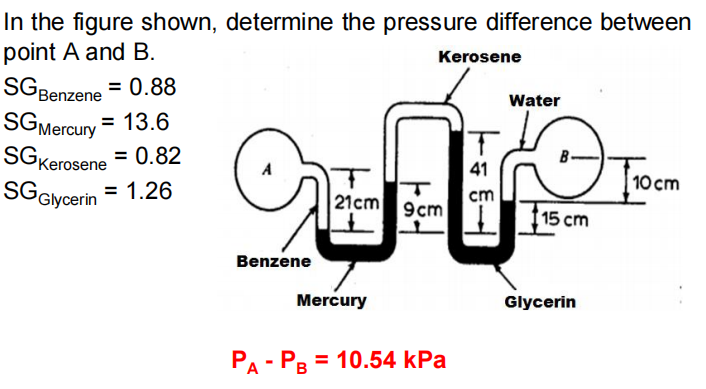 In the figure shown, determine the pressure
