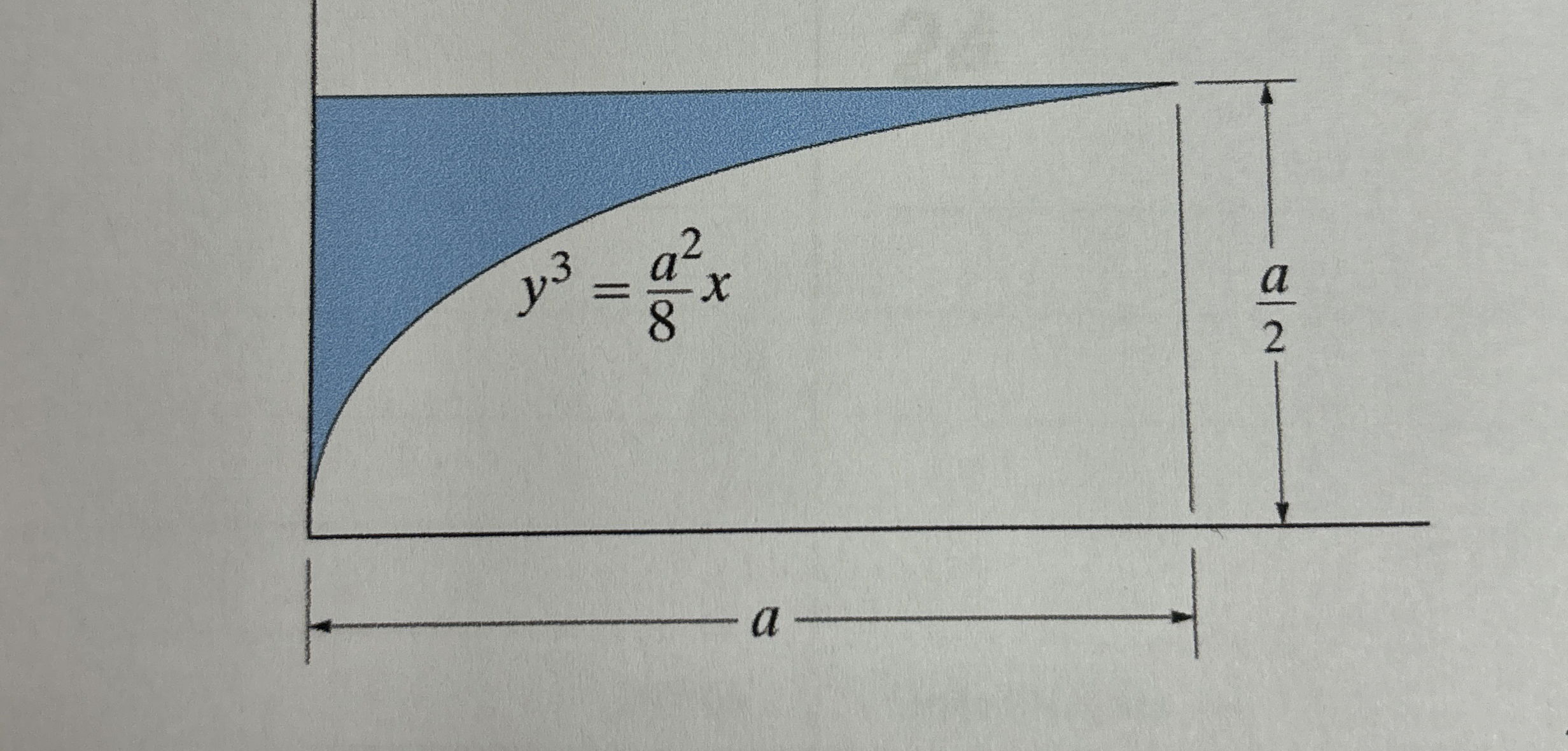Determine the centroid ( x , y ) of the following