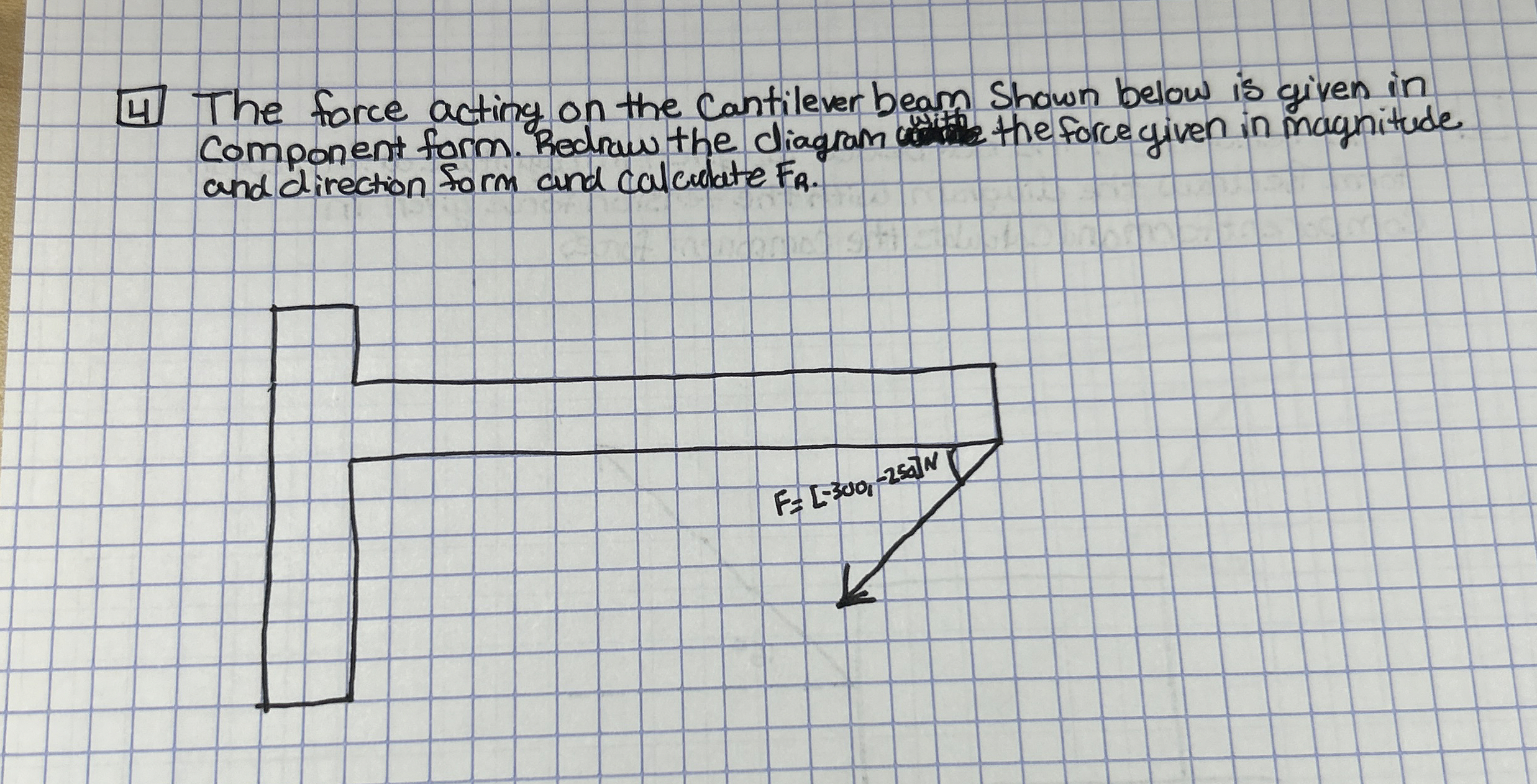 ( 4 ) The force acting on the Cantilever beam