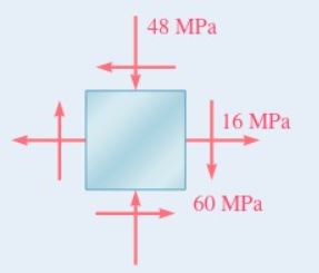 For the given state of stress, determine ( a )