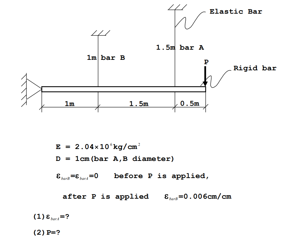 Solving order: strain B - stress B - Force B -