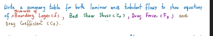 Write a summary table for both laminar and
