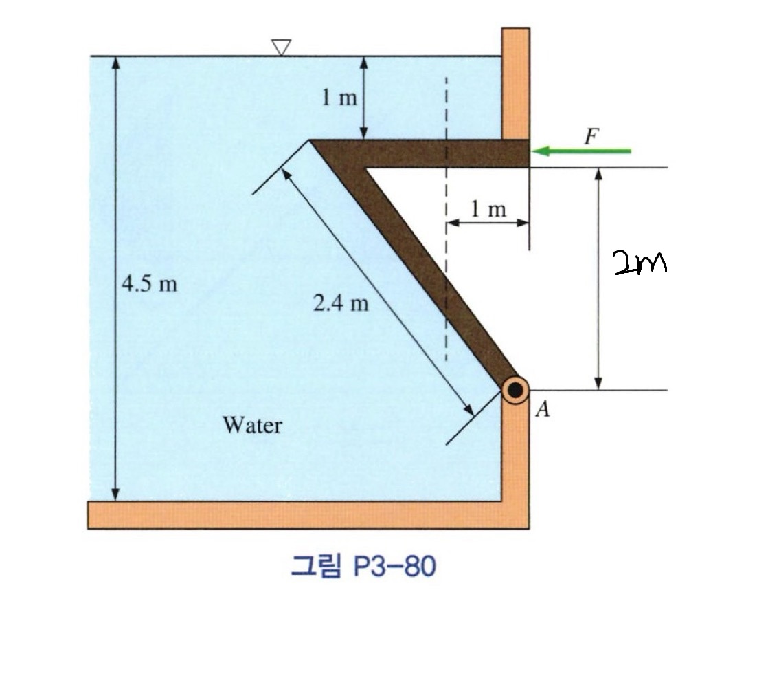 As shown in the figure, a triangular door is