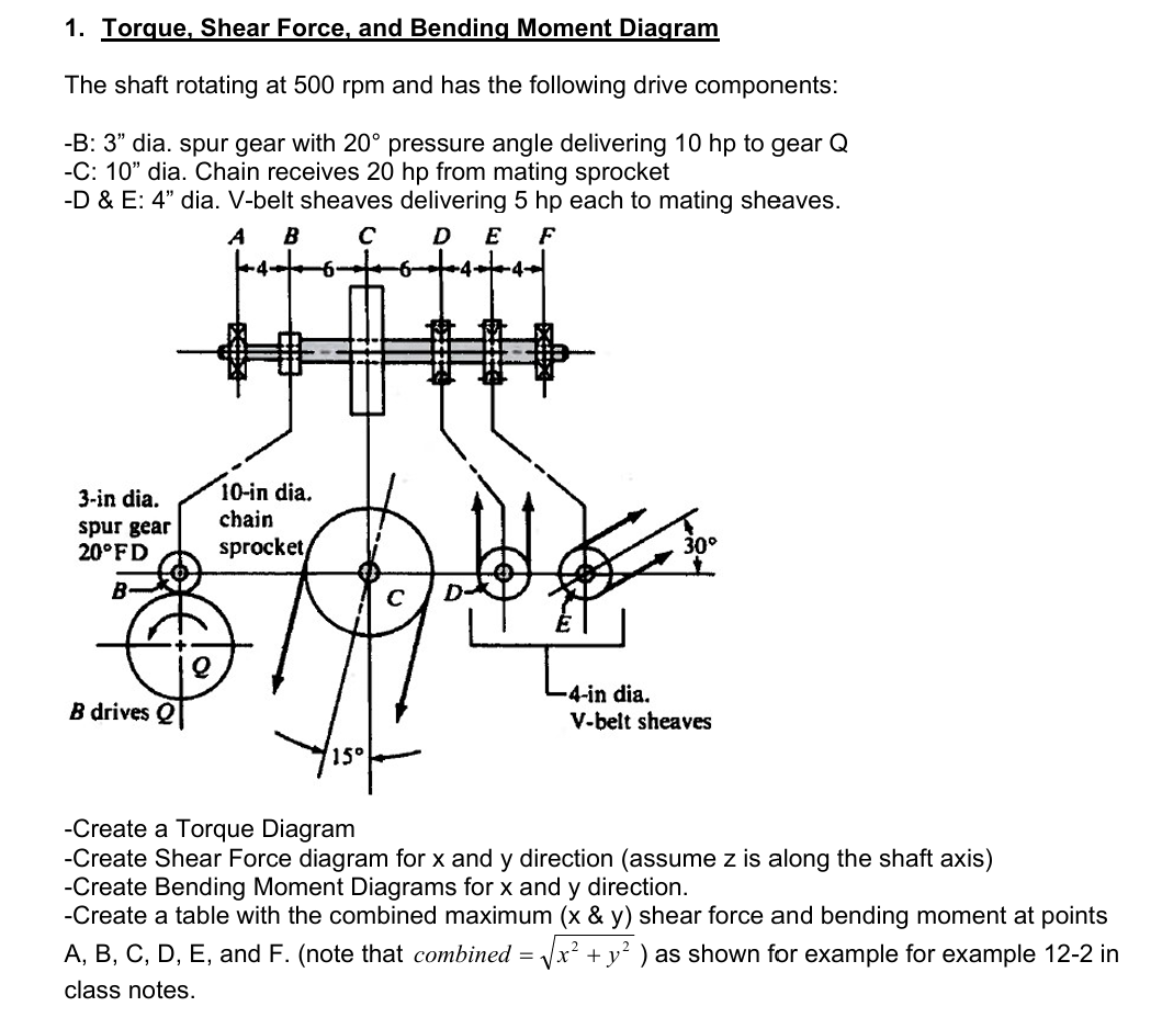 1 . Torque, Shear Force, and Bending Moment