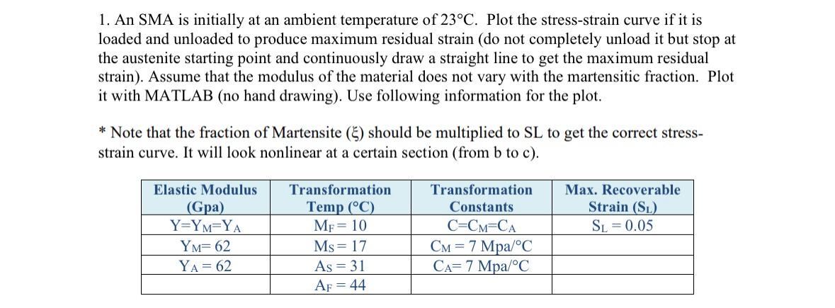 An SMA is initially at an ambient temperature of