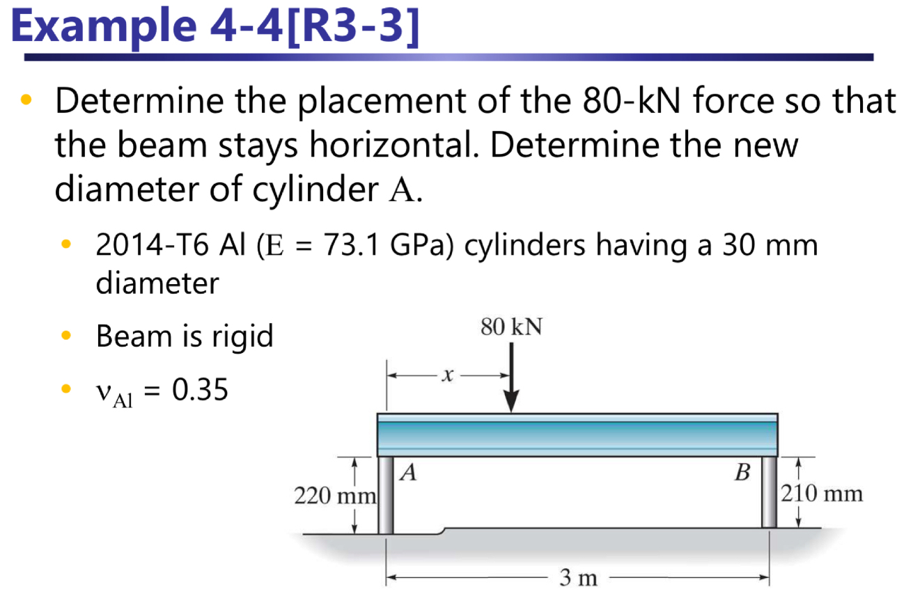 Example 4 - 4 [ R 3 - 3 ] Determine the placement