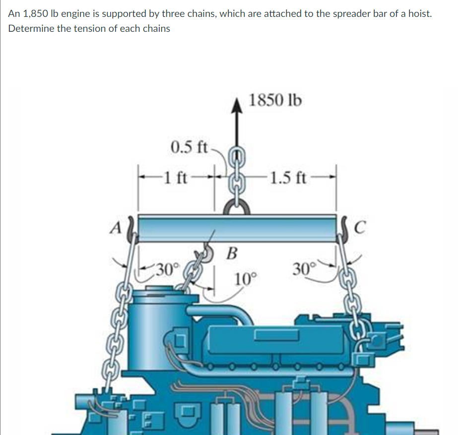 An 1 , 8 5 0 l b engine is supported by three