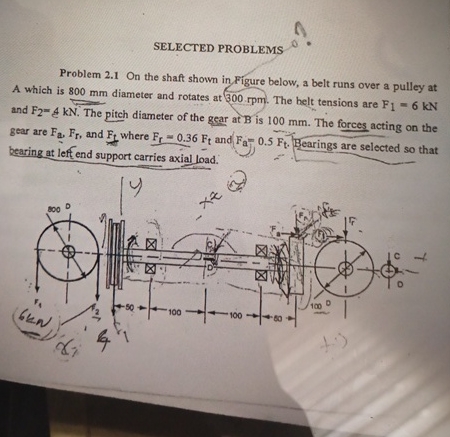SELECTED PROBLEMS Problem 2 . 1 On the shaft