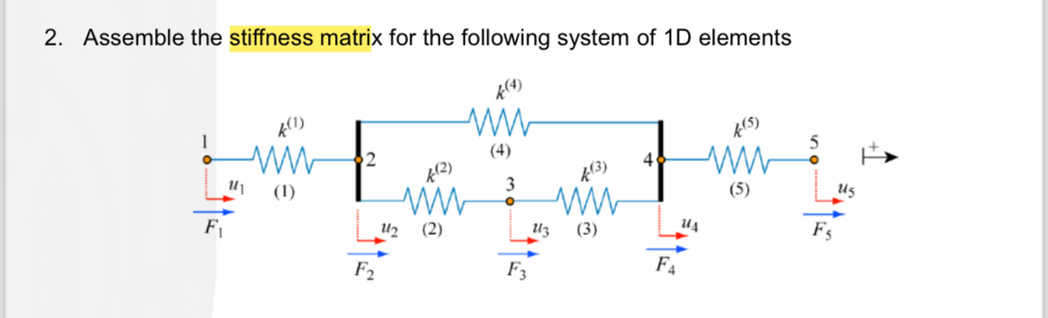 Assemble the stiffness matrix for the following