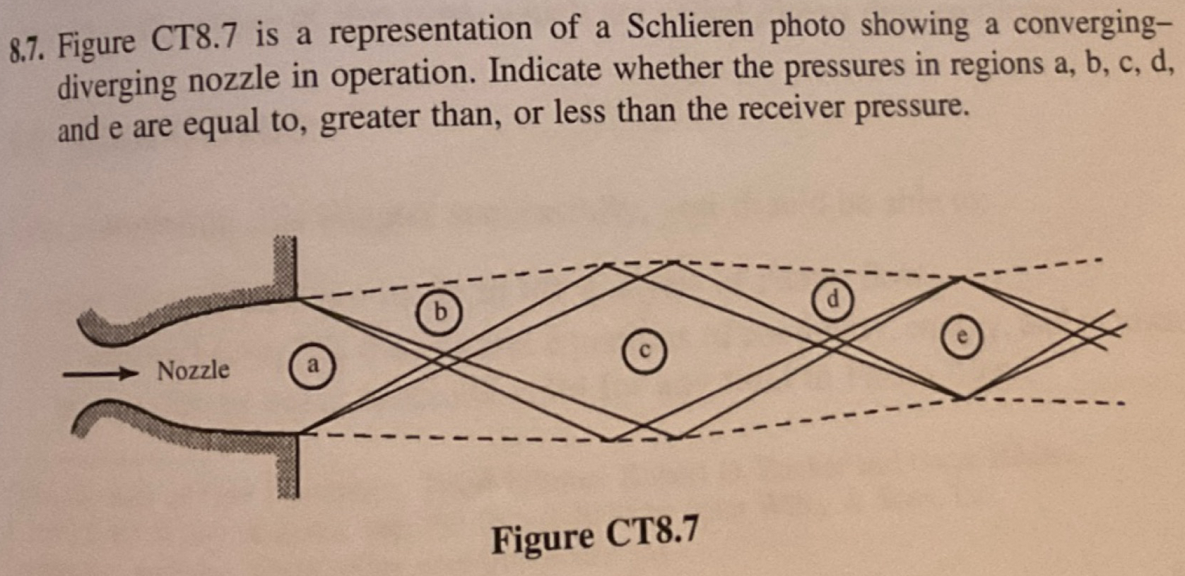 8 . 7 . Figure CT 8 . 7 is a representation of a