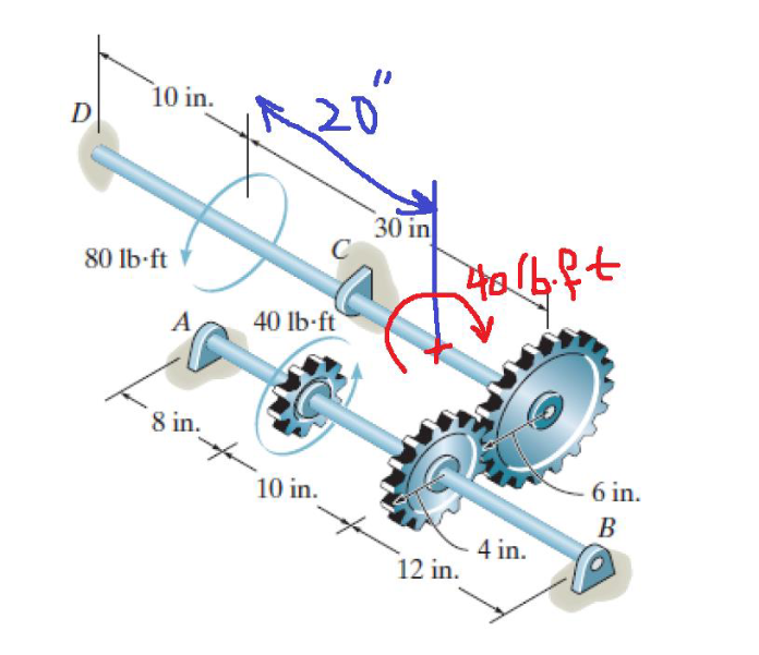 The two shafts are made of A - 3 6 steel.. Each
