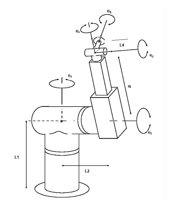 Assign the coordinate frames and write the