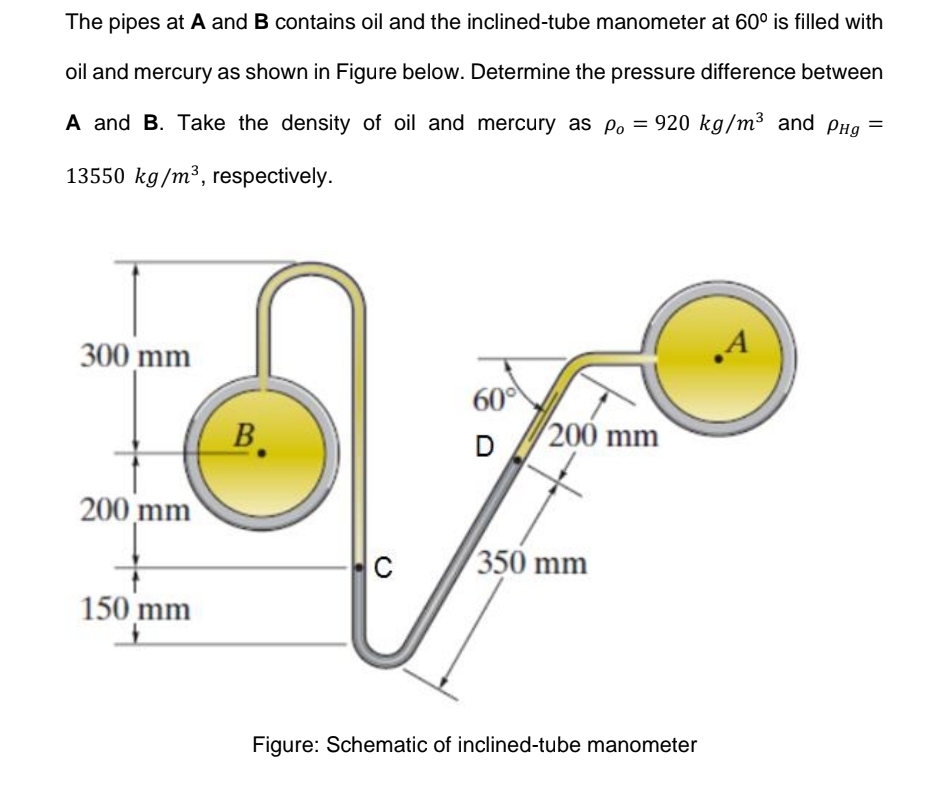 The pipes at A and B contains oil and the