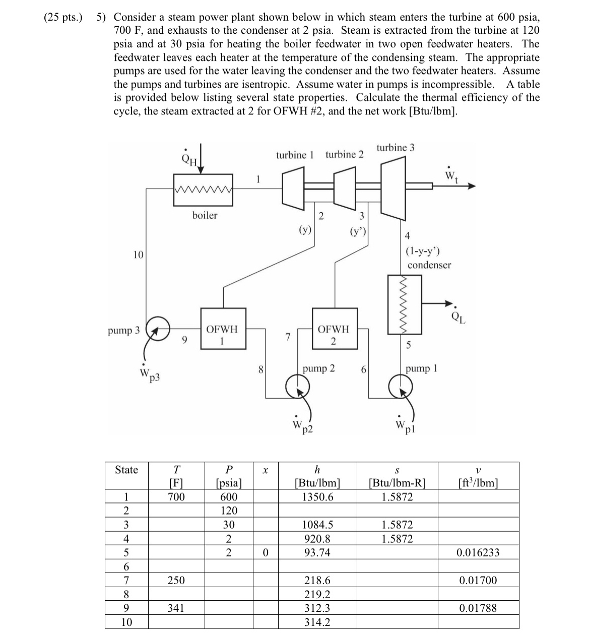 Consider a steam power plant shown below in which