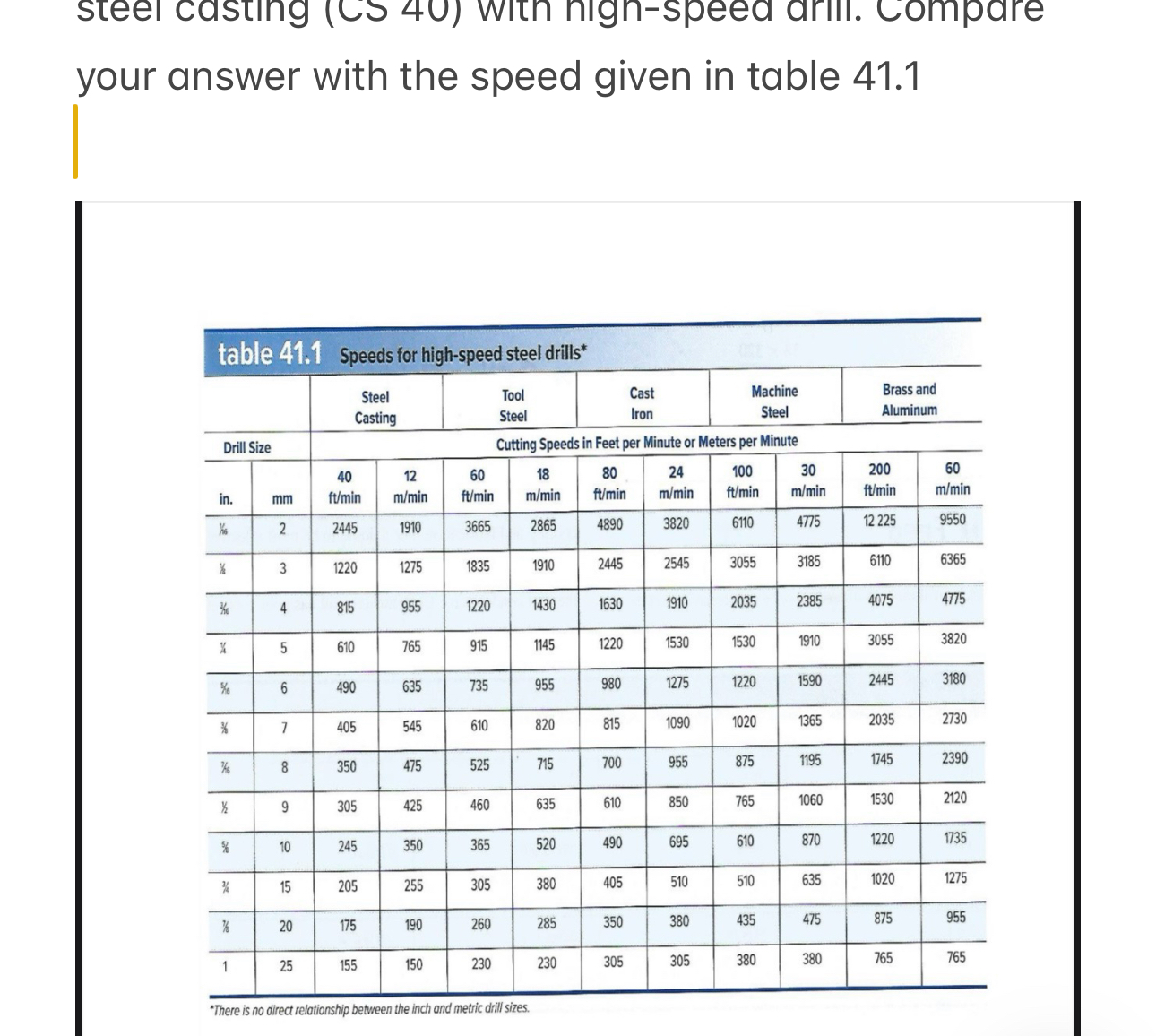 steel casting ( 4 0 ) witn nign - speed arili.