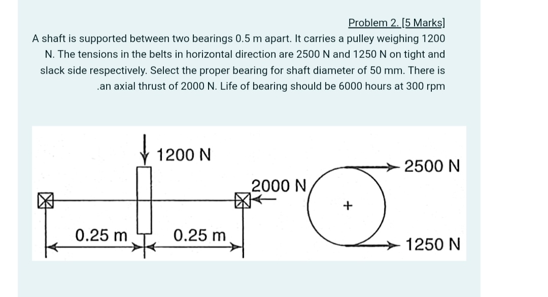 Problem 2 . [ 5 Marks ] A shaft is supported
