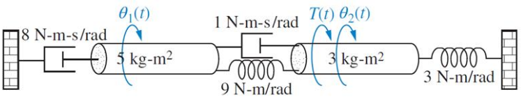 Obtain the Transfer Function and the State Space