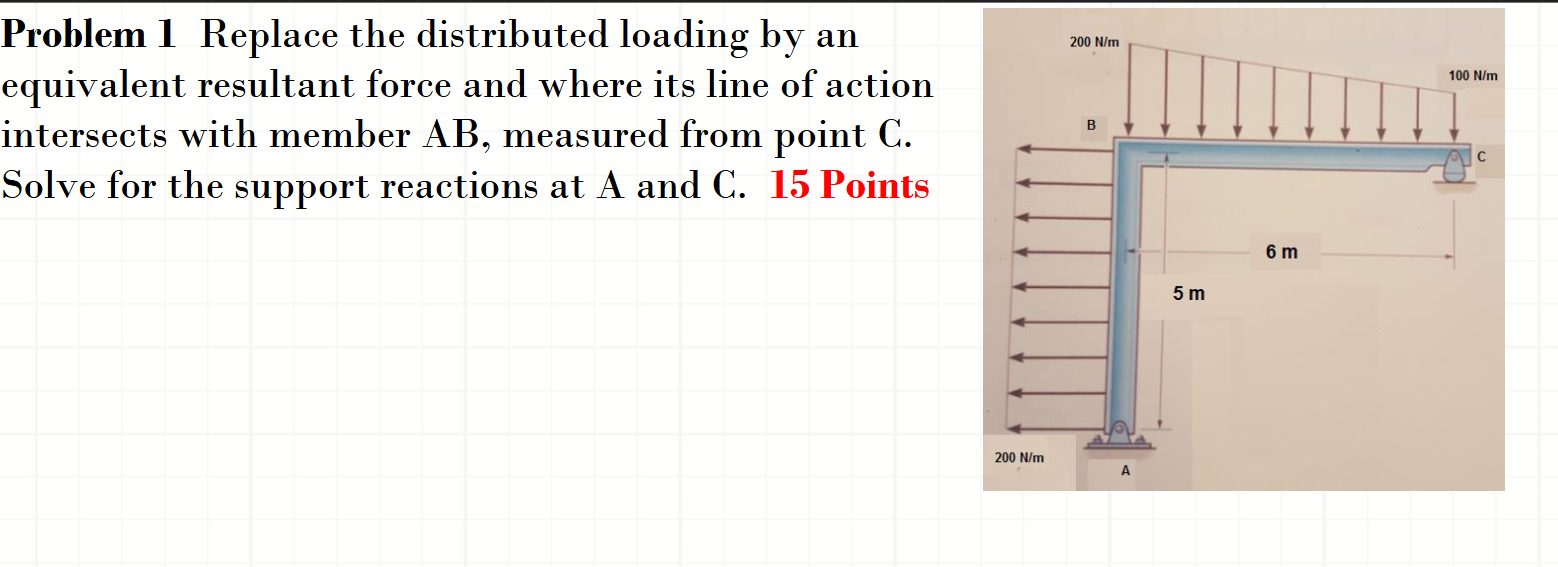 Problem 1 Replace the distributed loading by an