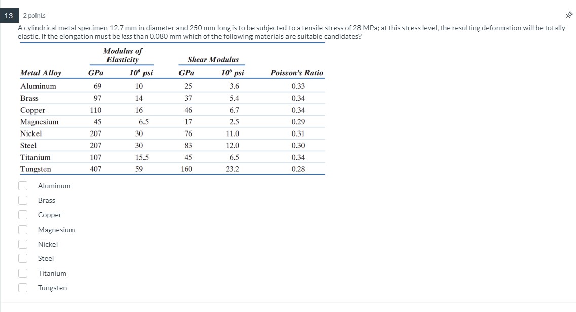 A cylindrical metal specimen 1 2 . 7 mm in