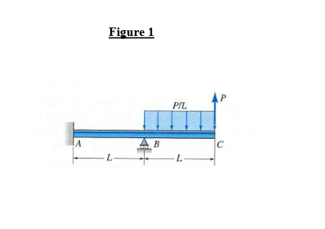 Problem # 1 : ( 7 0 points ) The beam ABC of