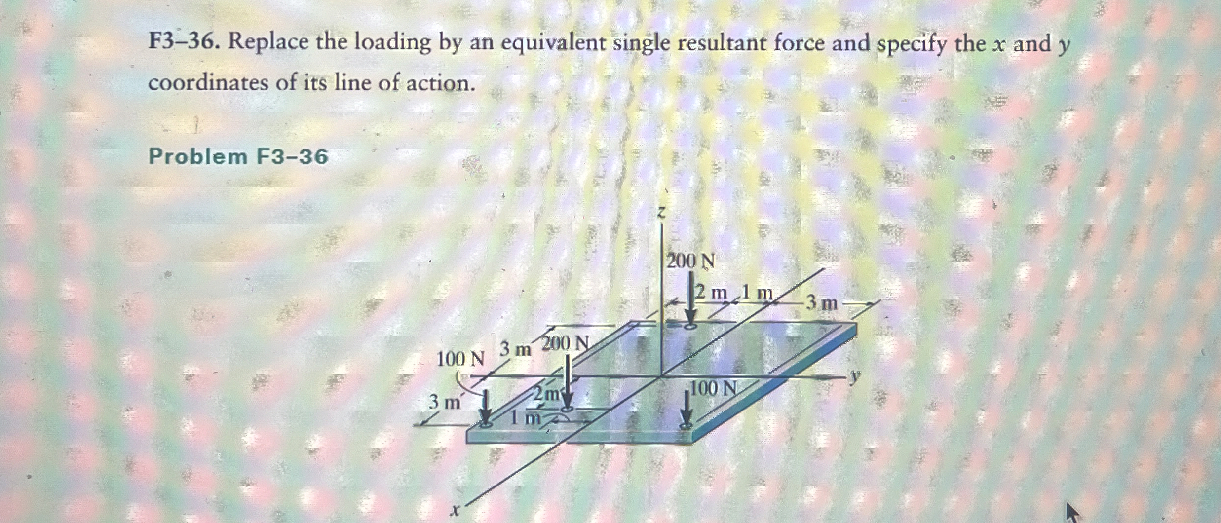 F 3 - 3 6 . Replace the loading by an equivalent