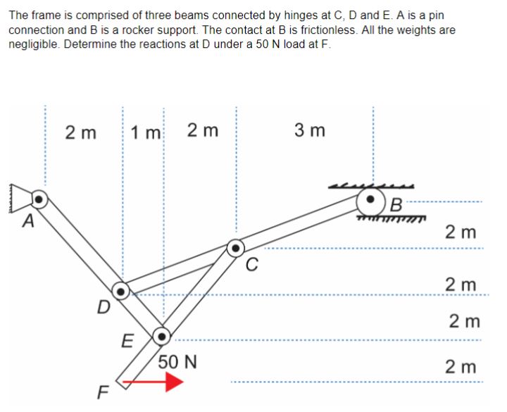 The frame is comprised of three beams connected