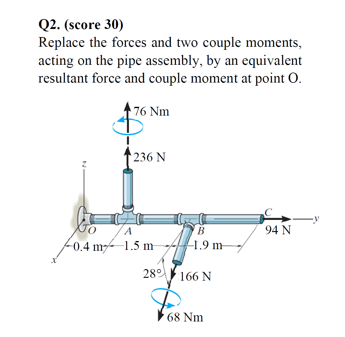 Q 2 . ( score 3 0 ) Replace the forces and two