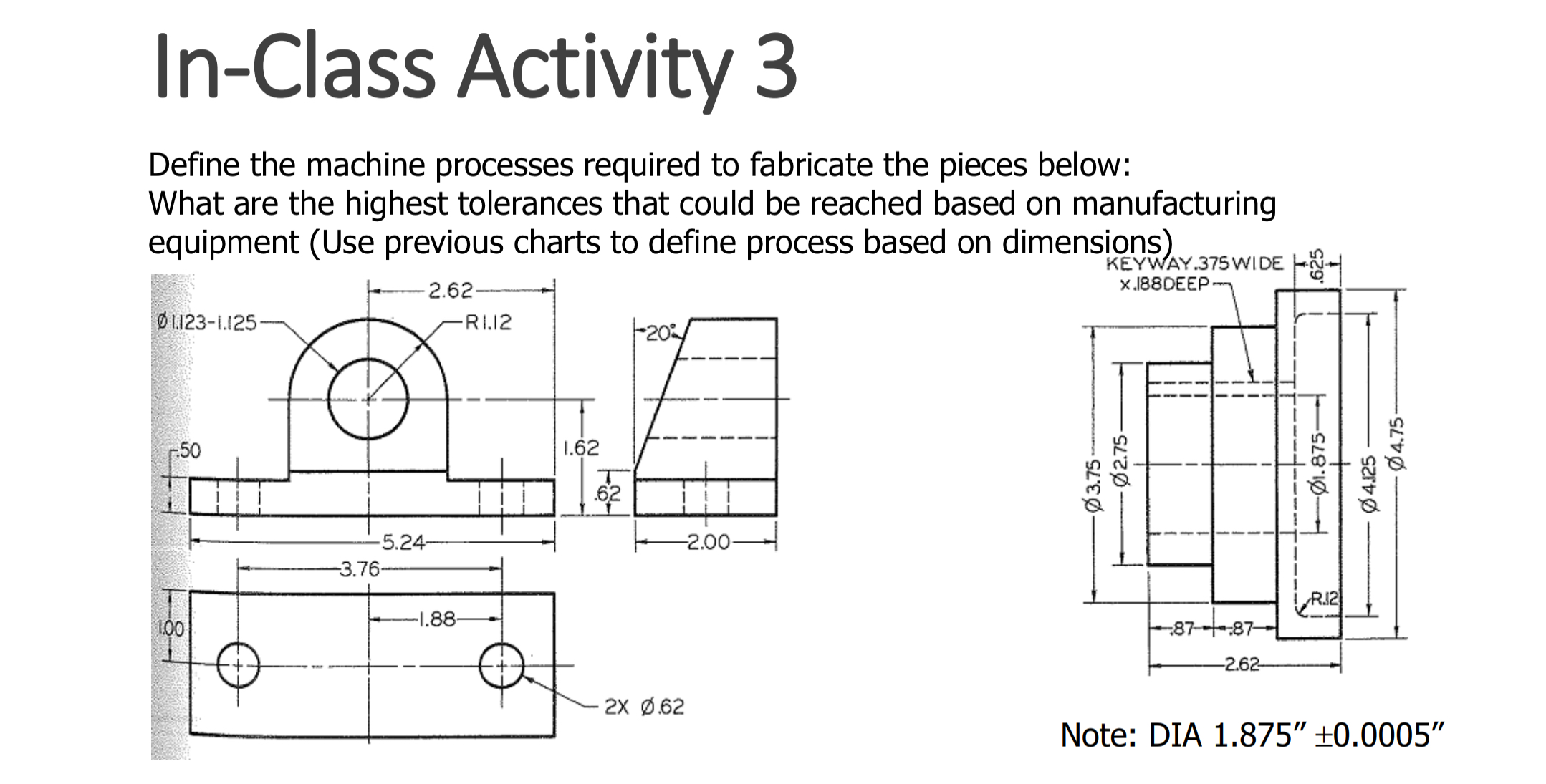In - Class Activity 3 Define the machine