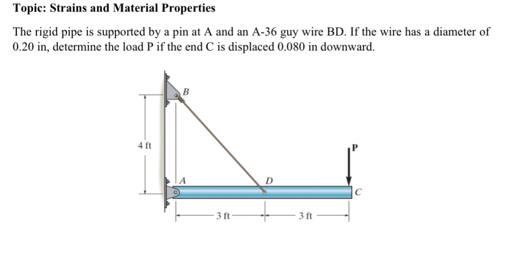 Topic: Strains and Material Properties The rigid