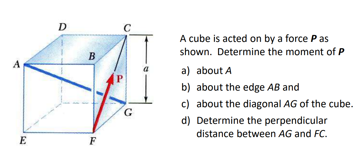 A cube is acted on by a force \ ( \ boldsymbol {