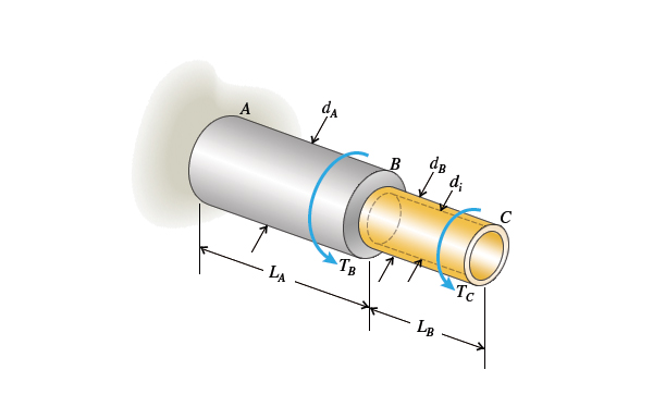 Learning Goal: The rod shown below is made of two