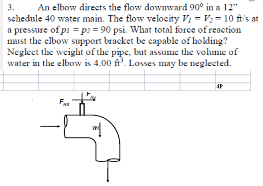 An elbow directs the flow downward 9 0 in a 1 2 "