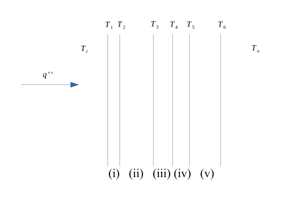 Please help with this! PP 1 ) Sizing of a wall