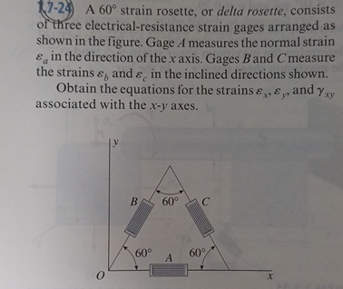 A 6 0 strain rosette, or delta rosette, consists