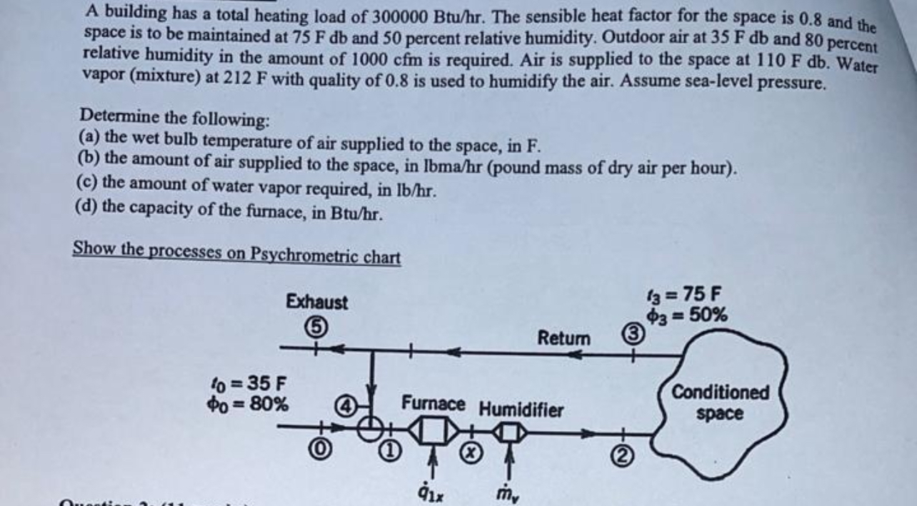 A building has a total heating load of 3 0 0 0 0