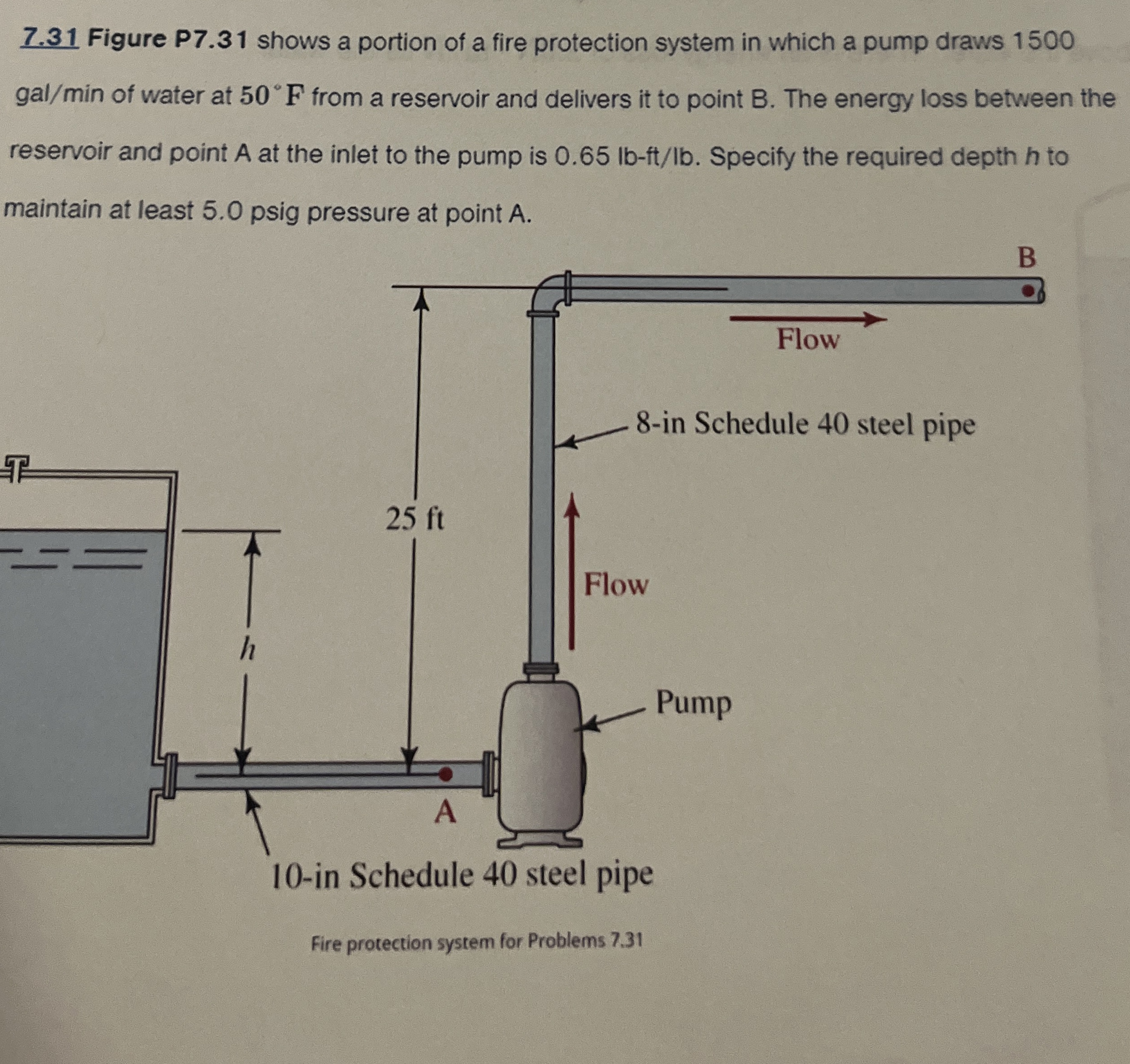7 . 3 1 Figure P 7 . 3 1 shows a portion of a
